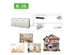 志高CMV-V直流变频大多联机